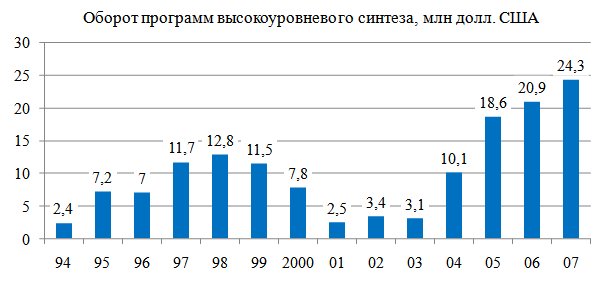 cppsynthesismarket