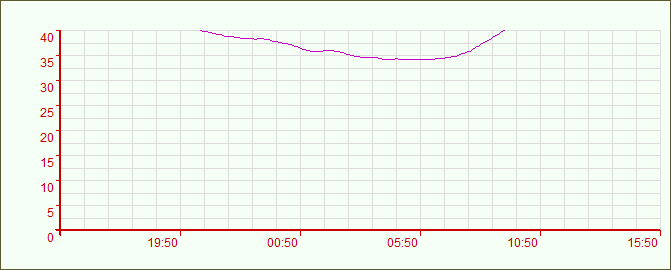 weather2
