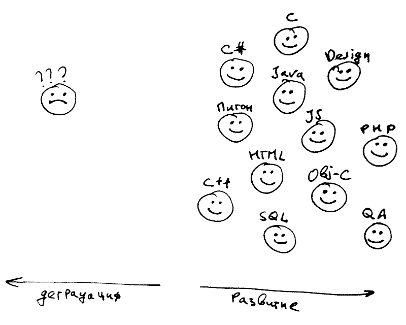 happy_students